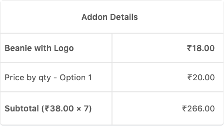 The Addon Details table showing a banded option price at a quantity of seven